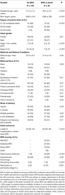 Variations in Umbilical Cord Hematopoietic and Mesenchymal Stem Cells With Bronchopulmonary Dysplasia